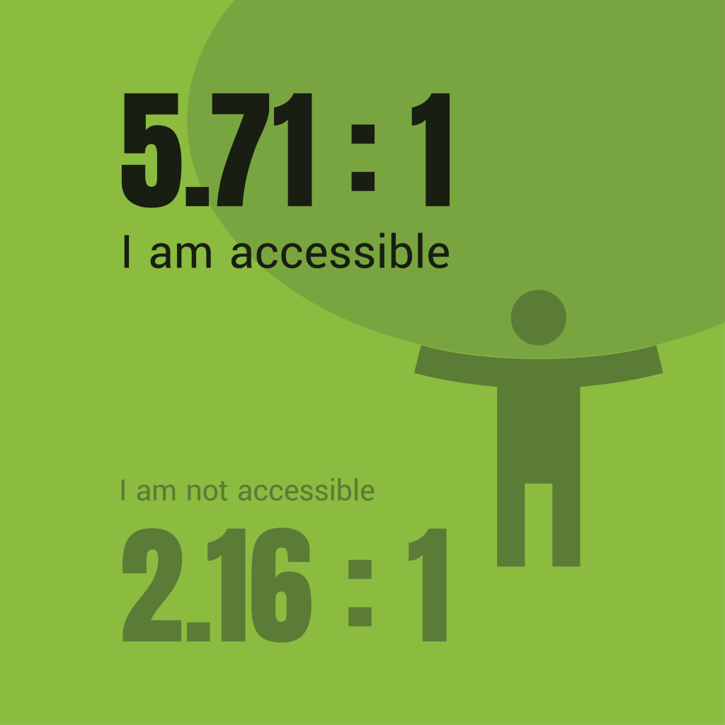 A tile showcasing examples of accessible designs