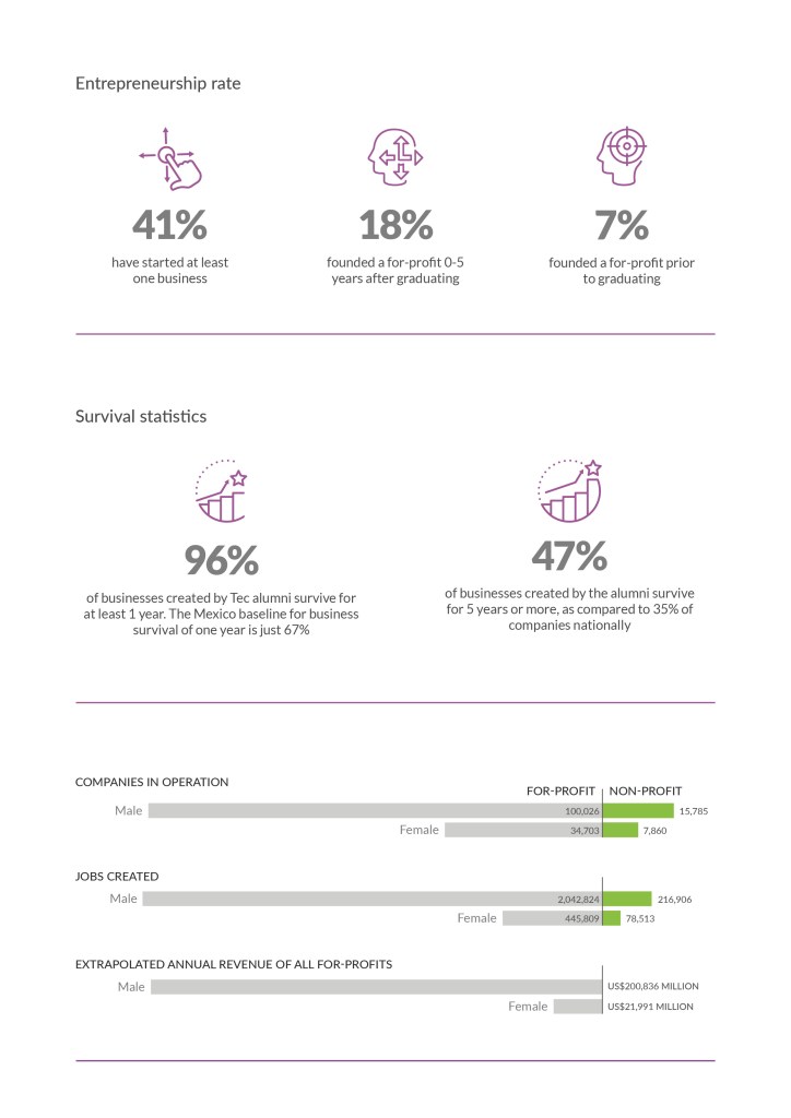 A page from a report showing data visualisations