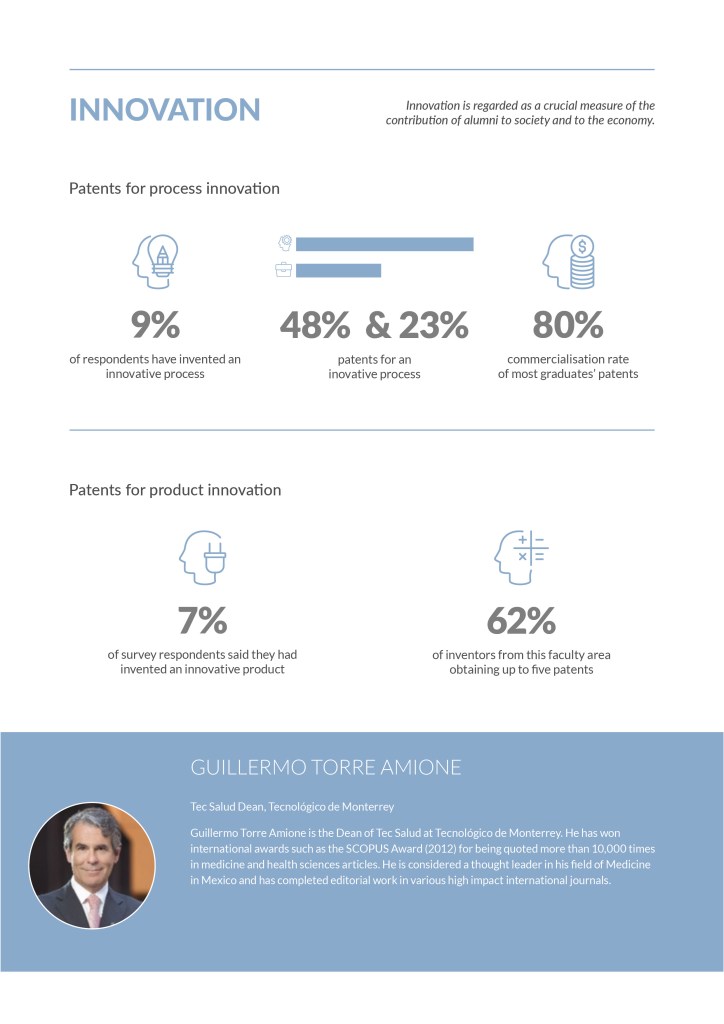 A page from a report showing data visualisations