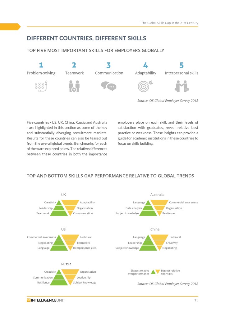 A page from a report showing data visualisations