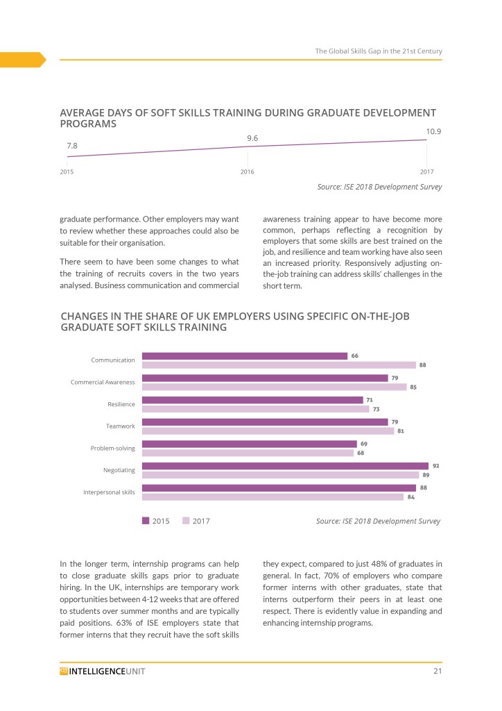 A page from a report showing data visualisations