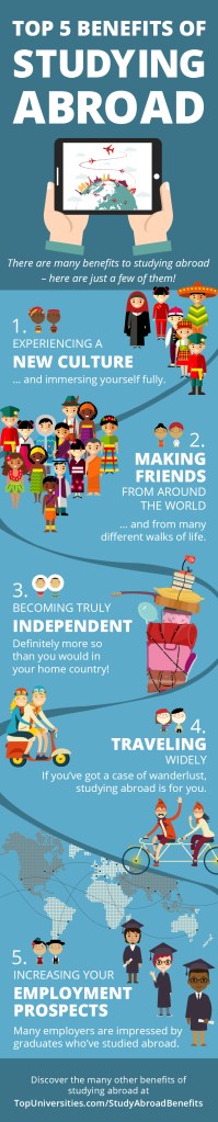 An infographic showing in a fun and engaging way the benefits of studying abroad